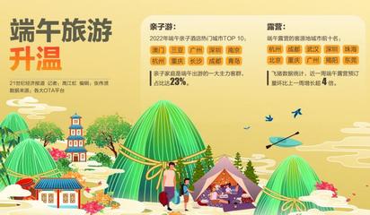 端午親子游、露營熱潮引領(lǐng)市場回暖，旅游業(yè)務(wù)加速復(fù)蘇